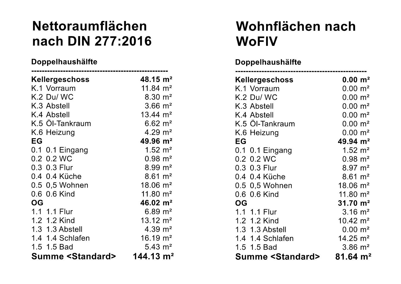 Aufstellung Wohn-, Nutzflächen